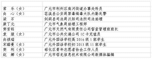 关于2017年度四川省优秀共青团员、优秀共青